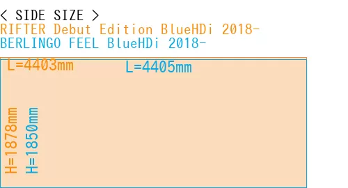 #RIFTER Debut Edition BlueHDi 2018- + BERLINGO FEEL BlueHDi 2018-